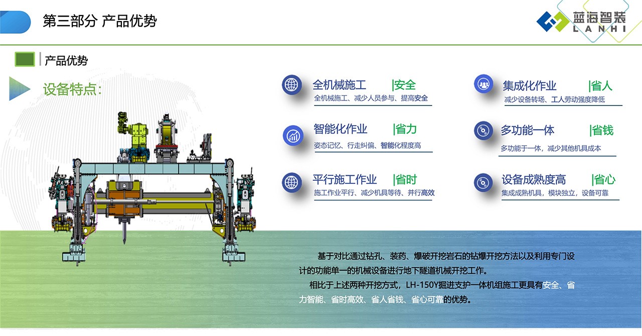 LH-150Y掘進(jìn)支護(hù)一體機(jī)組(圖1)